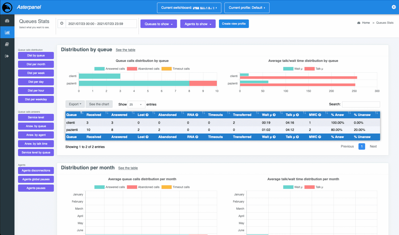 Asterpanel - view profiles