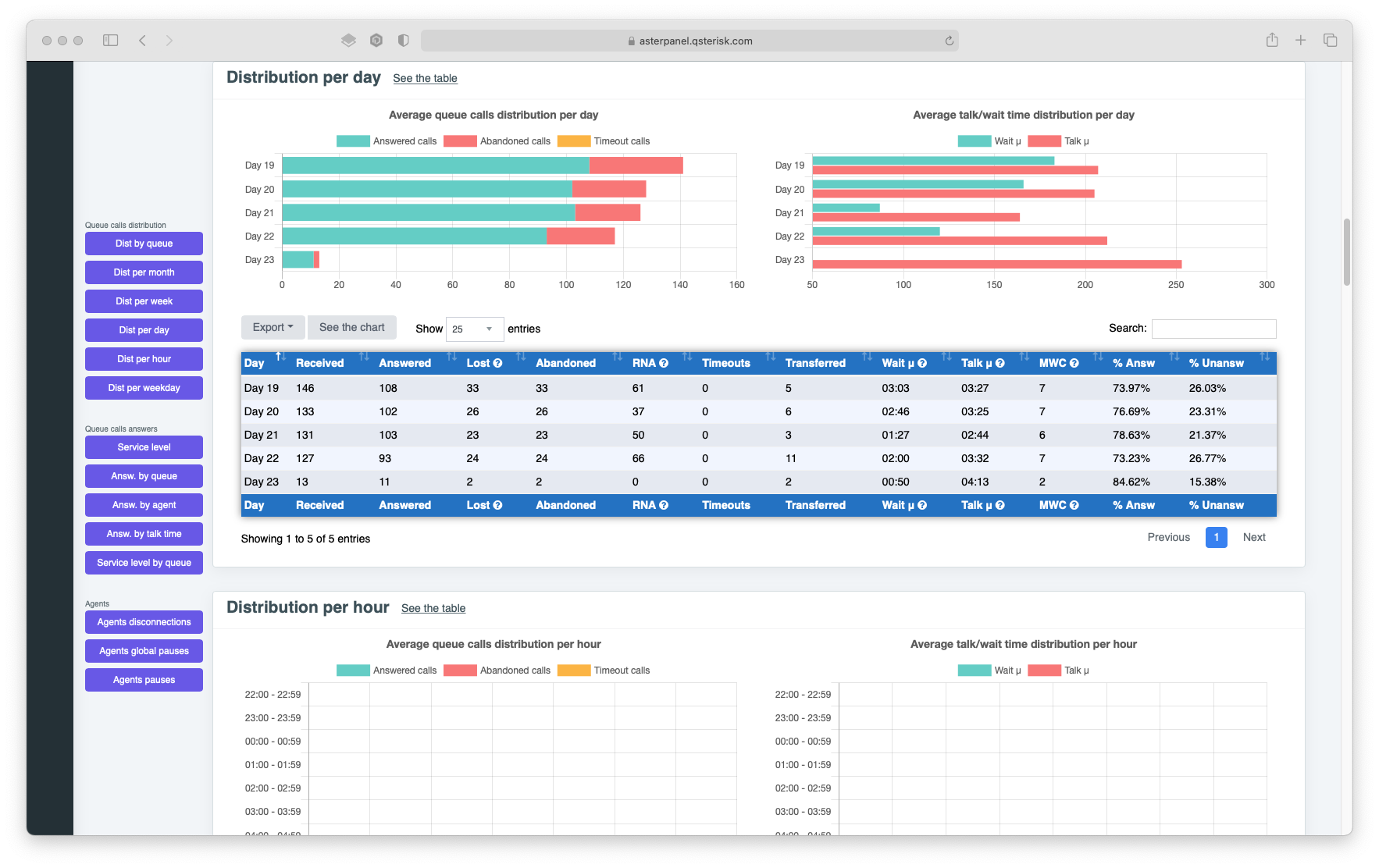 Asterpanel - reporting